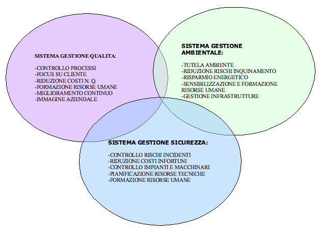 Grafico Sistemi